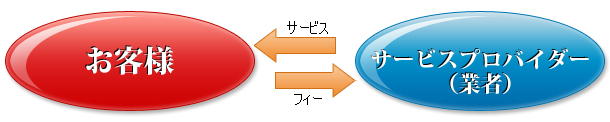 2極化プロジェクト発足