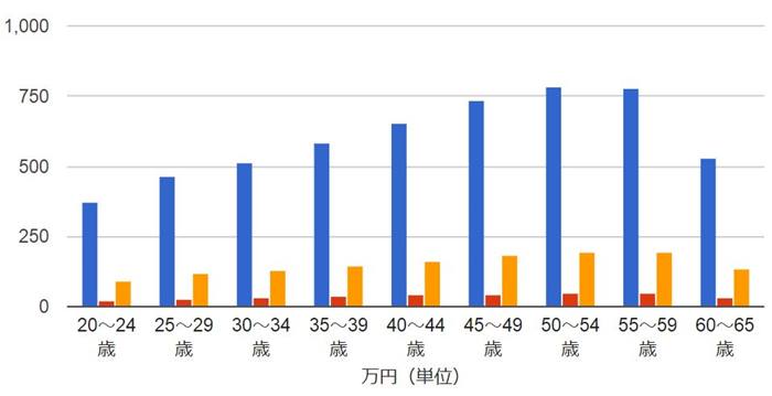 や 中 の 方法 規則 を から データ 傾向 見いだす 性 の 大量