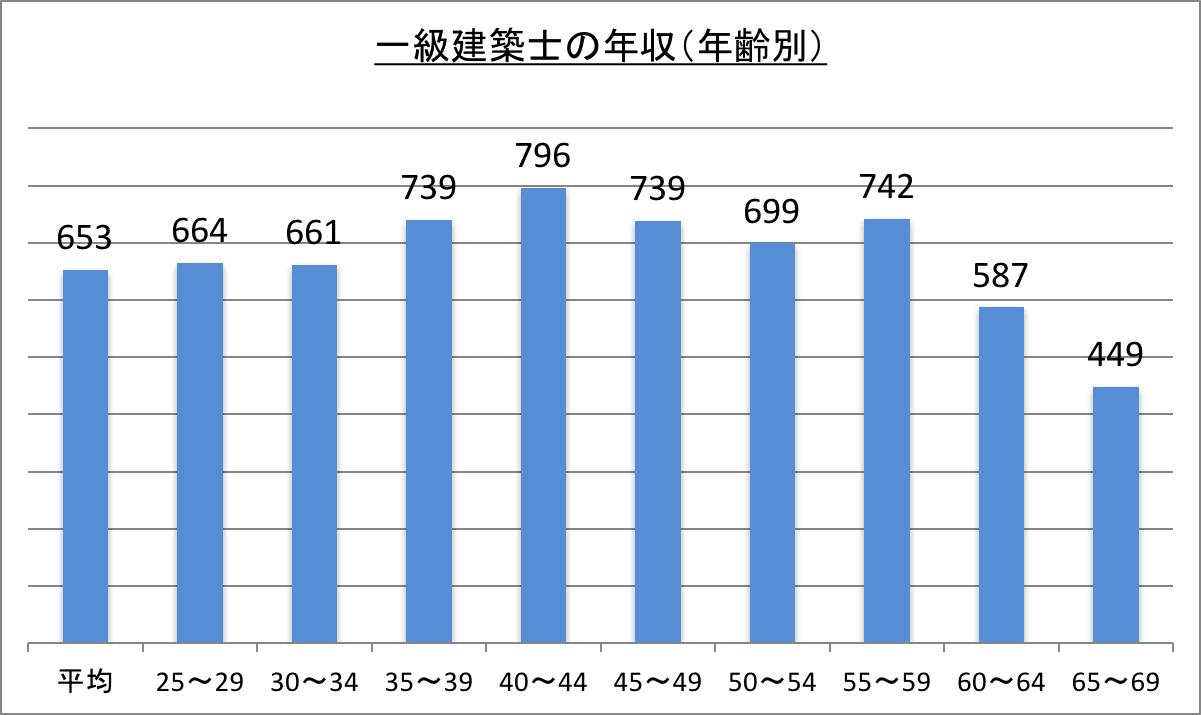 建築士エキスパートエグゼクティブサーチ サーチファーム ジャパン株式会社 人材採用 ヘッドハンティング スカウト