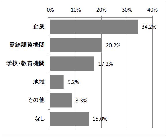 キャリアコンサルタントエキスパートエグゼクティブサーチ サーチファーム ジャパン株式会社 人材採用 ヘッドハンティング スカウト