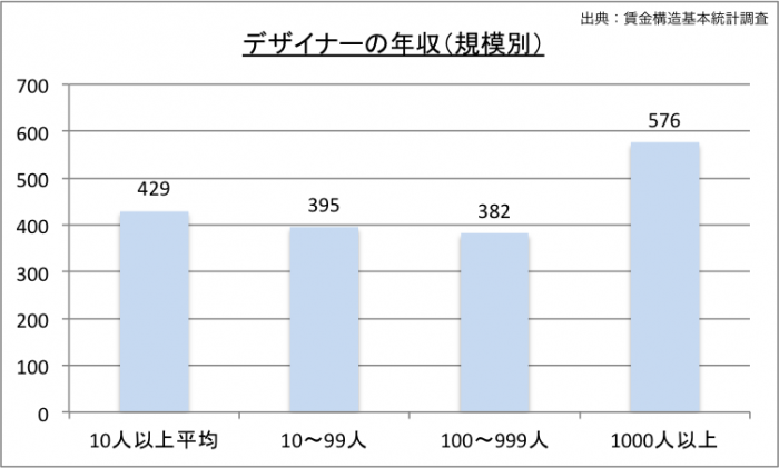 デザイナーエキスパートエグゼクティブサーチ サーチファーム ジャパン株式会社 人材採用 ヘッドハンティング スカウト