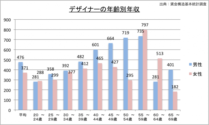 デザイナーエキスパートエグゼクティブサーチ サーチファーム ジャパン株式会社 人材採用 ヘッドハンティング スカウト