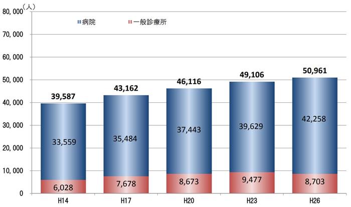 診療放射線技師エキスパートエグゼクティブサーチ サーチファーム ジャパン株式会社 人材採用 ヘッドハンティング スカウト