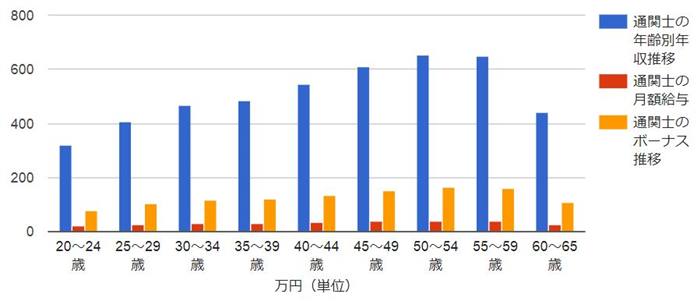 通関士エキスパートエグゼクティブサーチ サーチファーム ジャパン株式会社 人材採用 ヘッドハンティング スカウト