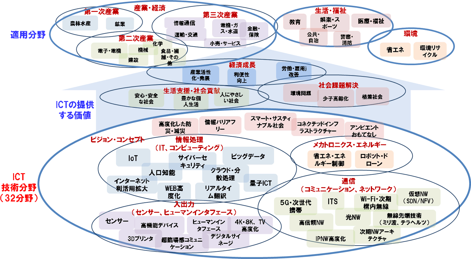 先端技術分野エグゼクティブサーチ｜サーチファーム・ジャパン株式会社｜人材採用・ヘッドハンティング・スカウト