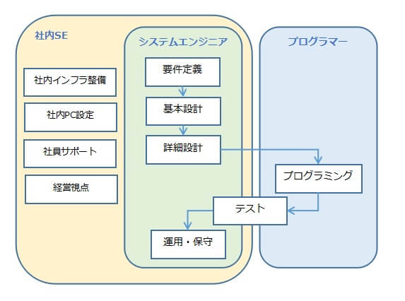 システムエンジニアエキスパートエグゼクティブサーチ サーチファーム ジャパン株式会社 人材採用 ヘッドハンティング スカウト